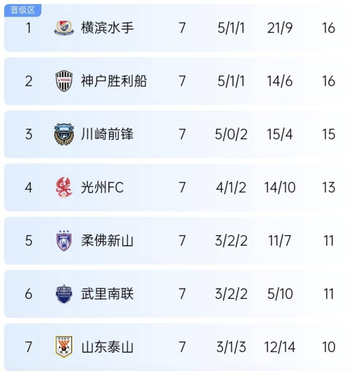 布鲁姆斯比主场憾负积分榜位置下滑的简单介绍