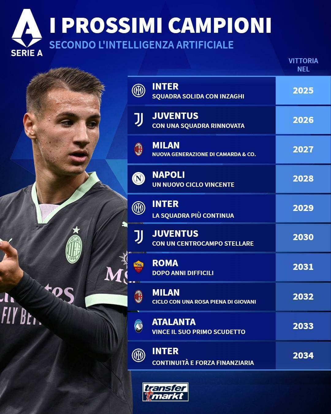 都灵备战米兰德比，贝努亚内或成头号射手(都灵对贝内文)