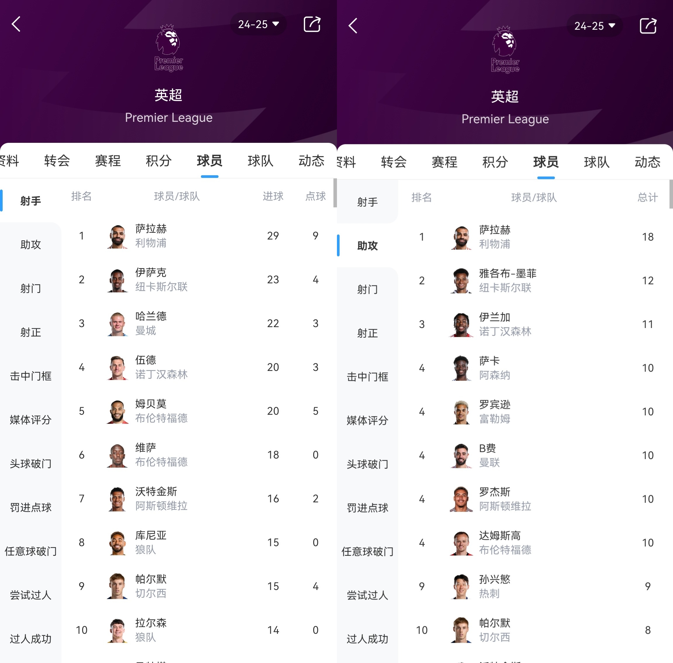 od体育官网app-利物浦客场险胜热刺，登顶联赛积分榜的简单介绍