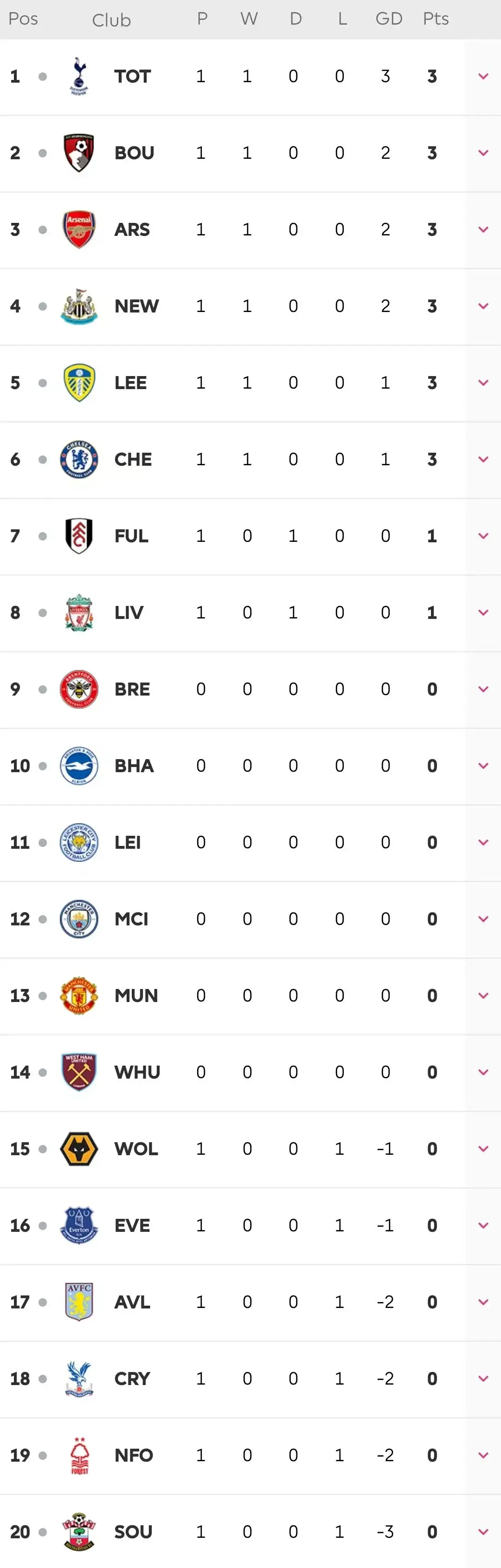 od体育视频-关于利兹联客场一球小胜，继续领跑积分榜的信息