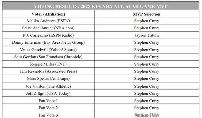 od体育课程-球迷心中的英雄，谁将荣膺MVP称号？