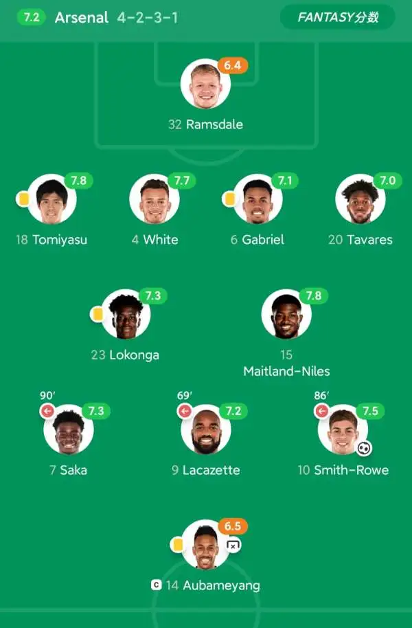 od体育新闻-阿森纳客场对阵沃特福德，谁能赢得比赛？