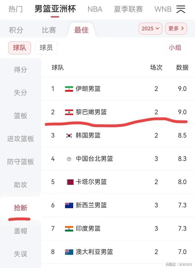 球员突破防守,实力直逼对手防线 球员突破防守,实力直逼对手防线